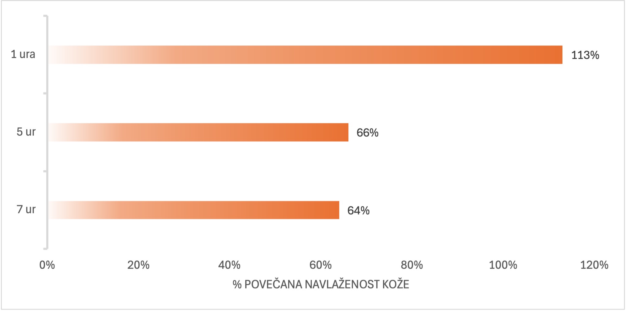 vlazilni ucinek ampule kolagen